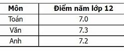 Cách Tính Điểm Xét Học Bạ Kỳ 1 Lớp 12