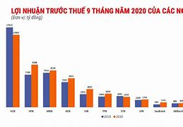 Nợ Xấu Các Ngân Hàng Quý 1 2024