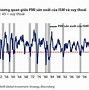 Suy Thoái Thế Giới 2023 Đã Bắt Đầu Chưa