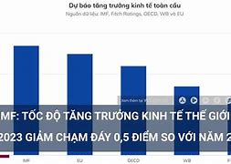 Tăng Trưởng Kinh Tế Philippines 2023