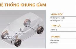 Thông Số Vf5