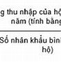 Thu Nhập Bình Quân Đầu Người Tại Đức