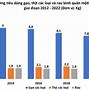 Top Thu Nhập Bình Quân Đầu Người Việt Nam 2023